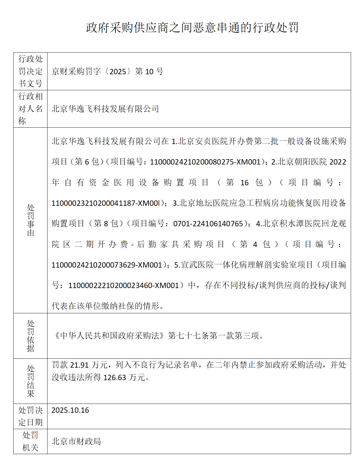 北京市财政局关于对北京华逸飞科技发展有限公司、美加力环境工程（北京）有限公司、北京普汇欣源医疗器械有限公司、北京纵坐标国际贸易有限公司、北京美诺新泰科技有限公司、北京_01(2).png