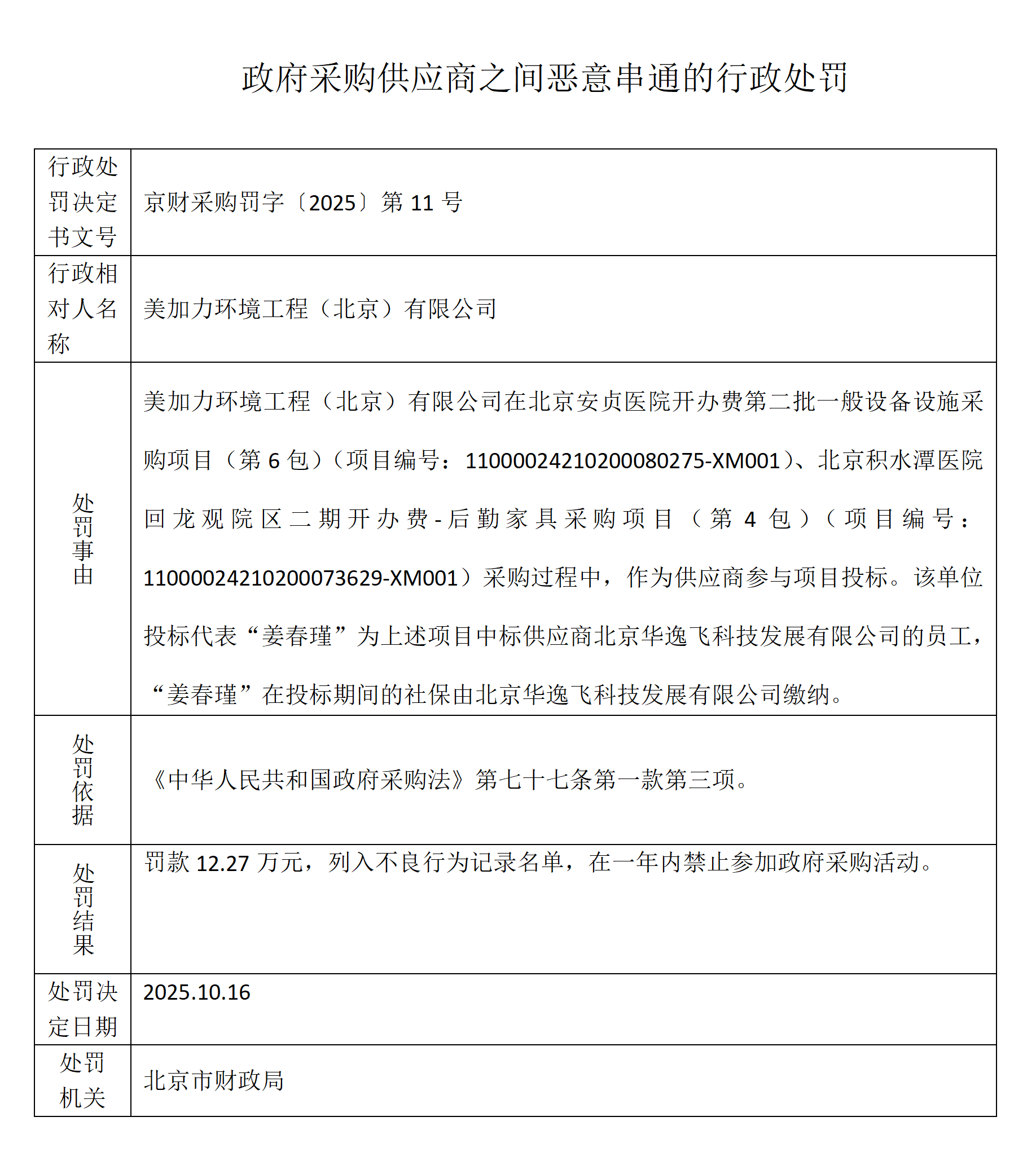 北京市财政局关于对北京华逸飞科技发展有限公司、美加力环境工程（北京）有限公司、北京普汇欣源医疗器械有限公司、北京纵坐标国际贸易有限公司、北京美诺新泰科技有限公司、北京_02.png