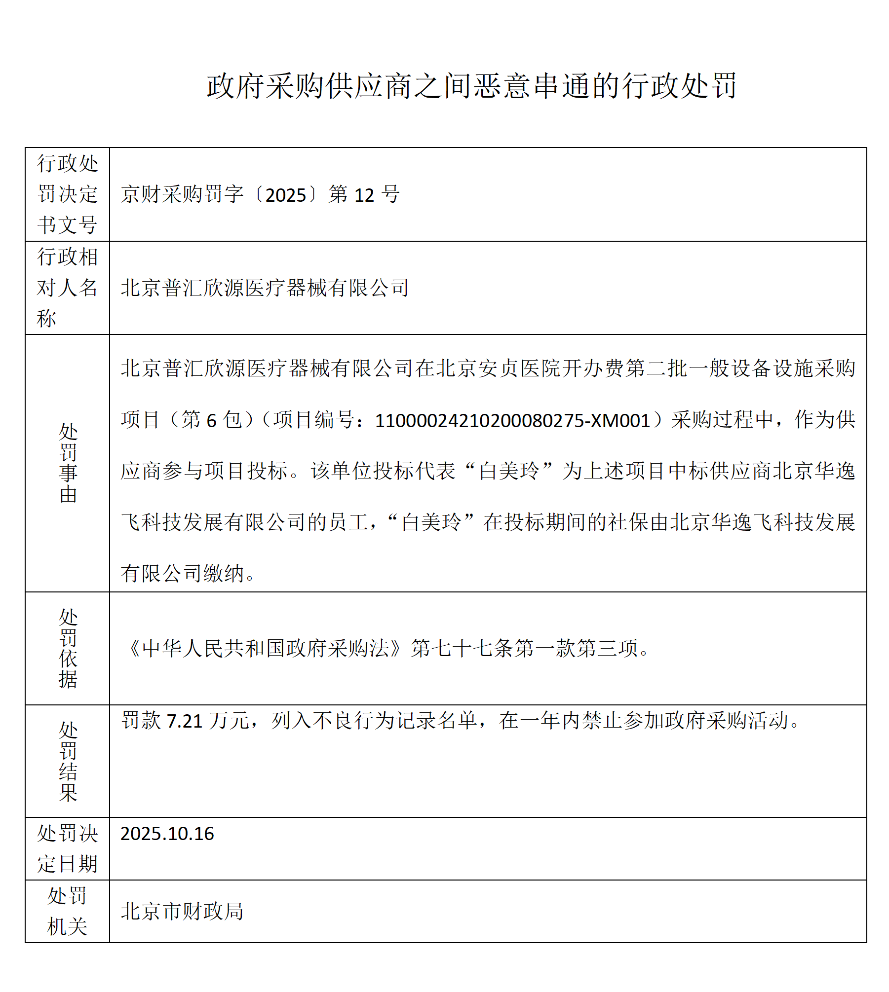 北京市财政局关于对北京华逸飞科技发展有限公司、美加力环境工程（北京）有限公司、北京普汇欣源医疗器械有限公司、北京纵坐标国际贸易有限公司、北京美诺新泰科技有限公司、北京_03.png