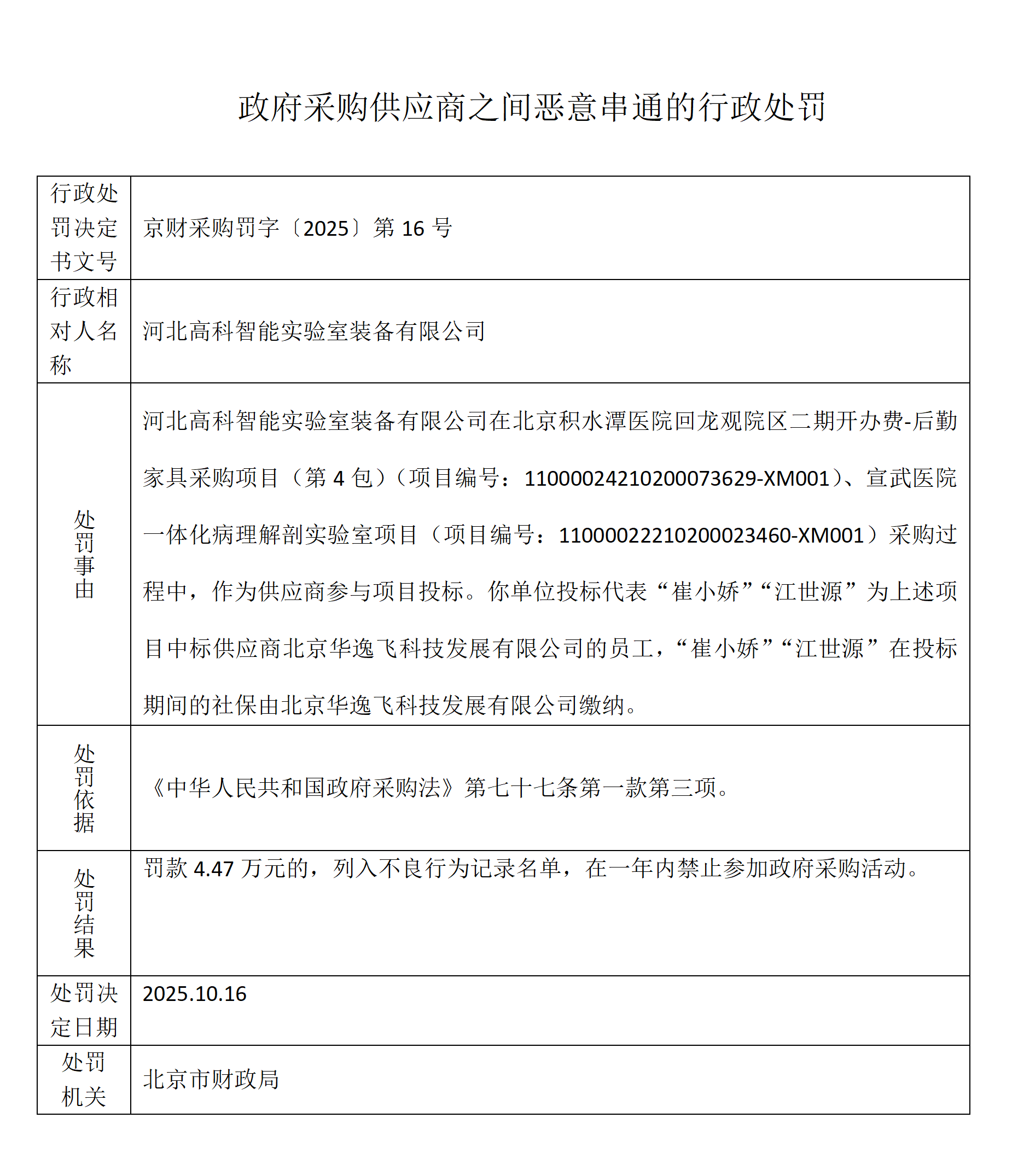 北京市财政局关于对北京华逸飞科技发展有限公司、美加力环境工程（北京）有限公司、北京普汇欣源医疗器械有限公司、北京纵坐标国际贸易有限公司、北京美诺新泰科技有限公司、北京_07.png