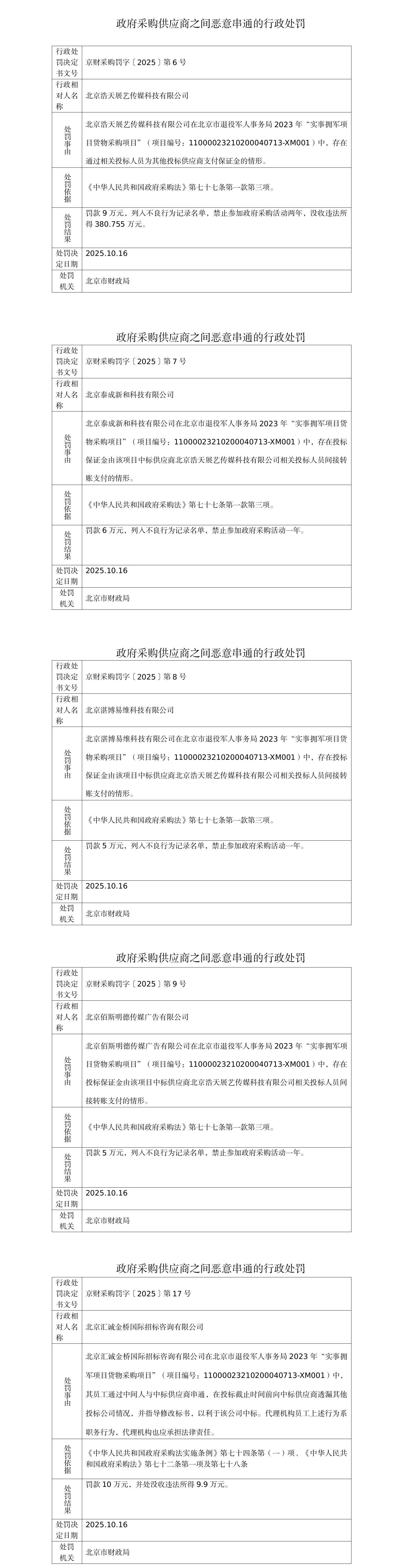 关于北京市退役军人事务局2023年“实事拥军项目货物采购项目”行政处罚的公示.png